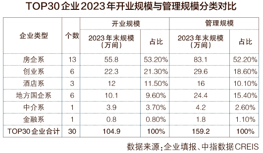 2024中国住房租赁企业综合实力研究成果分析