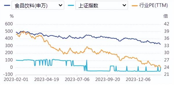 食品饮料周报：春节旺季来临，需求持续改善