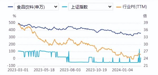 食品饮料周报：回购潮涌，水穷云起