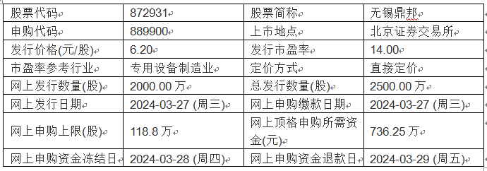 今日申购：无锡鼎邦