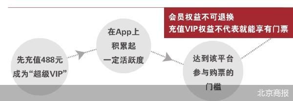 想抢票先充488元? 起底周杰伦专属App