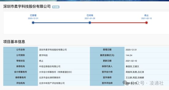 柔宇科技申请破产 此前申请科创板IPO融资144.34亿失败，保荐人为中信证券