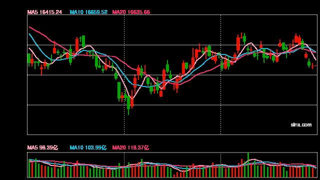 港股开盘：恒指微涨0.01%科指跌0.19%！科网股普遍低开，京东、阿里、小米跌近1%，小鹏涨近3%