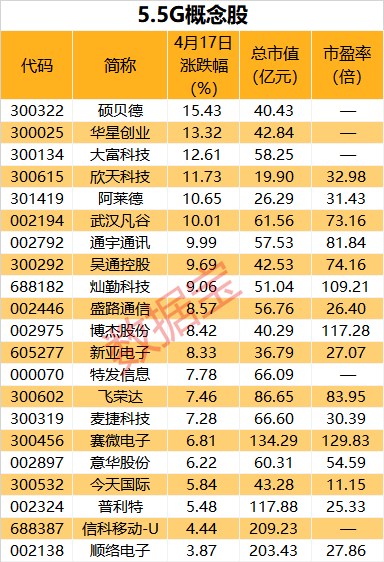 重磅！商用元年开启，5.5G智能核心网实现首个预商用部署！这些上市公司有所布局