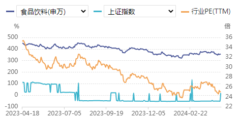 食品饮料周报：白酒龙头企业掌门人齐聚这场会议