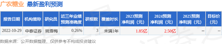 广农糖业（000911）2023年年报简析：营收净利润同比双双增长，短期债务压力上升