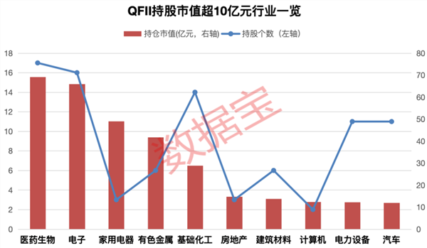 外资最新布局曝光，12只绩优股获QFII和社保共同持仓