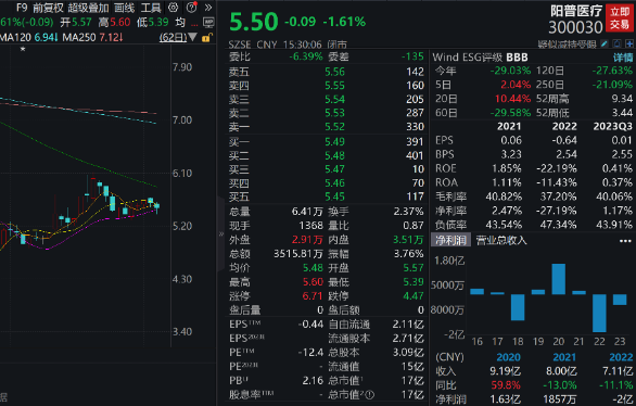 突发，真空采血龙头公司董事长被留置！AI视频理解再上一层楼，MiniGPT4-Video面世！多模态概念股有望受益