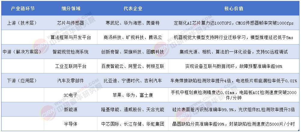 2025年AI工业质检行业现状与发展趋势分析